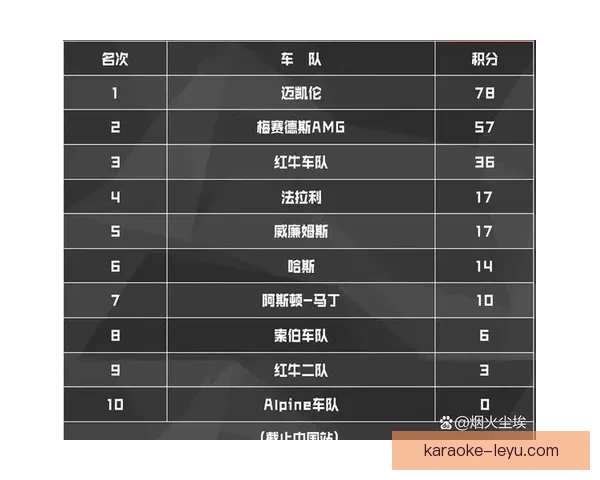 F1新赛季车队阵容变动引关注 赛季前测试成绩揭示各队真实实力