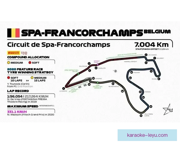 F1赛季最新动态揭晓车手表现与赛道策略深度解析