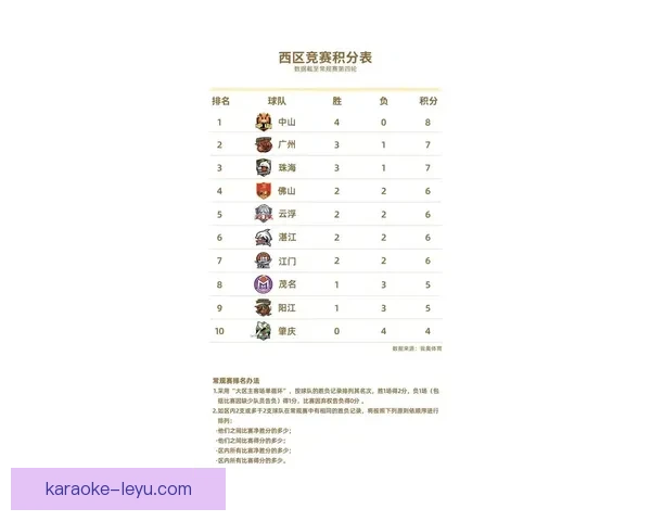 粤超最新积分榜揭晓 各队排名形势全面解析