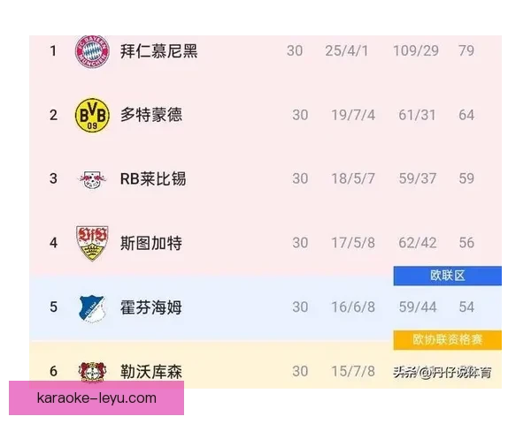 凯恩德甲金靴数据全面对标莱万巅峰赛季纪录拜仁锋线王者之争谁更强 凯恩德甲金靴数据全面对标莱万巅峰赛季纪录拜仁锋线王者之争谁更强